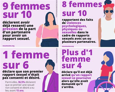 rapport homme femme sénégalaise|Rapports denquête et détudes sur le genre